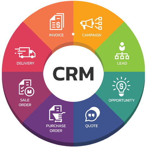Crm services
